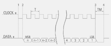 Przebiegi wyjsciowe w enkoderze absolutnym z wyjsciem SSI